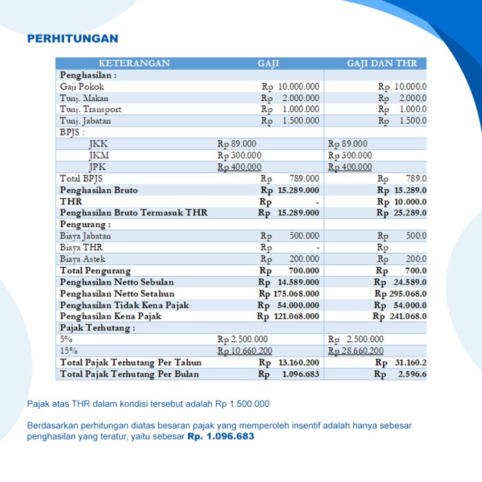 Cara menghitung biaya jabatan pph 21