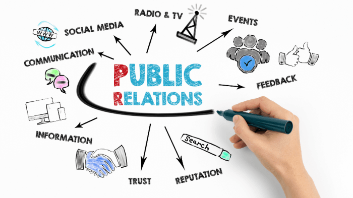 Sejarah public relation di dunia