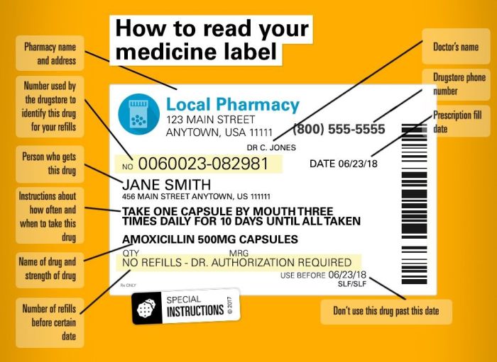 Gambar label obat dalam bahasa inggris