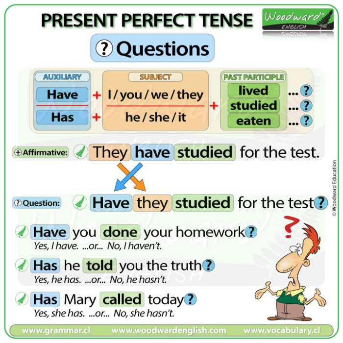 Contoh soal perfect tense