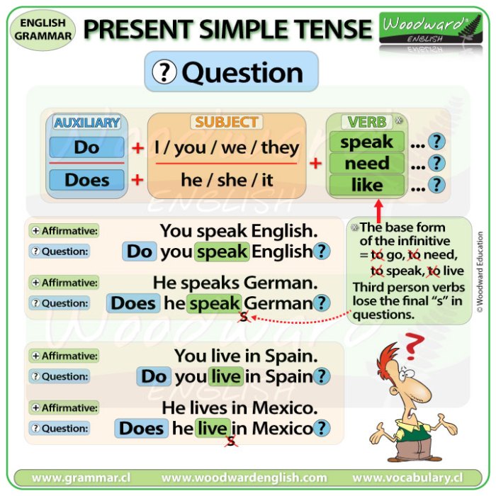 Soal bahasa inggris tentang simple present tense