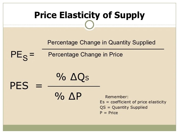 Elasticity demand formula price