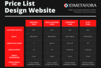 Bahasa inggris daftar harga