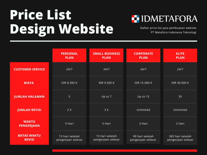 Bahasa inggris daftar harga