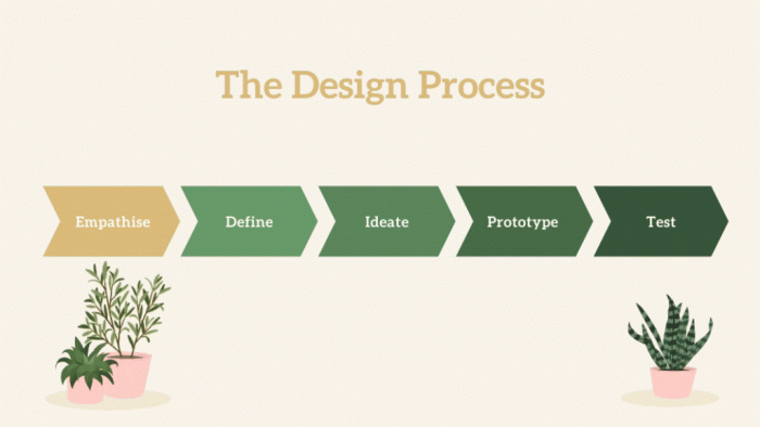 Pengertian desain produk dalam ilmu desain