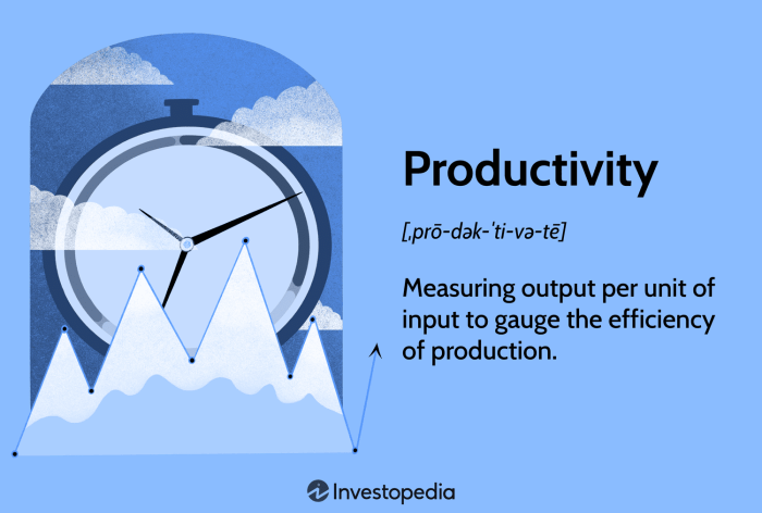 Productivity dictionary