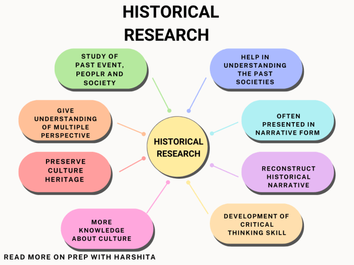 Historical research methods