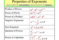 Sifat sifat eksponen dan contoh soal