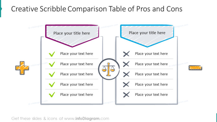 Cons pros slideuplift powerpoint