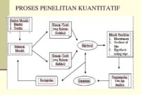 Contoh artikel penelitian kuantitatif