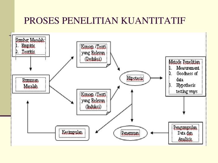 Contoh artikel penelitian kuantitatif