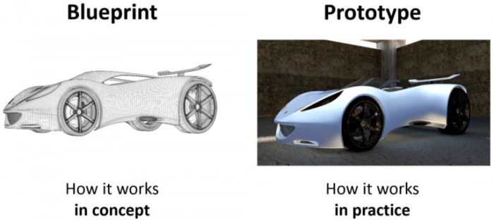 Prototype mean does definition meaning acronymsandslang stands aircraft limited working single edition version demonstration purposes testing device used other