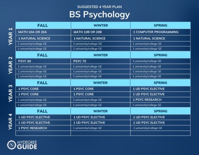 College professor teacher professors teaching jobs types tenure education physics chemistry level students teachers do school research biology teach profesor