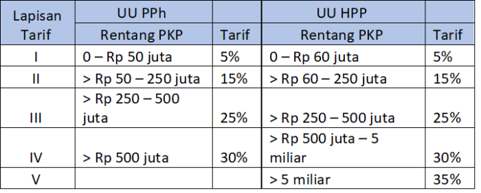 Cara menghitung npoptkp