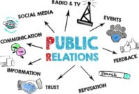 Las relations public history historia la brief press index rr pp pr