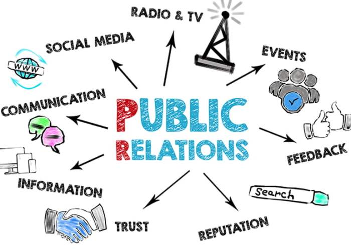 Sejarah public relation