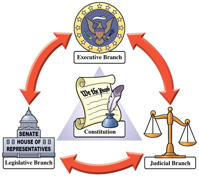 Unidos estados constitucion los america