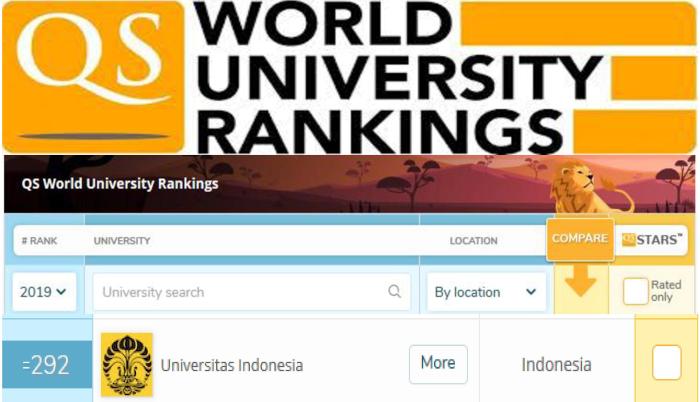 Qs world ranking universitas indonesia