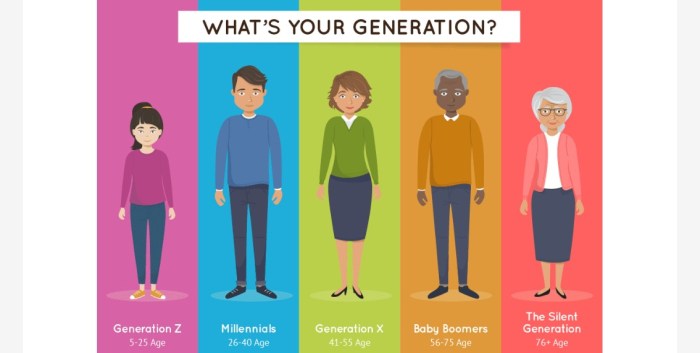 Generation meaning alternate indicator chemical