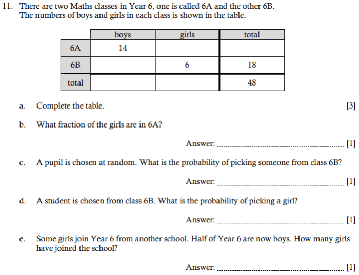 Contoh soal peluang kelas xi