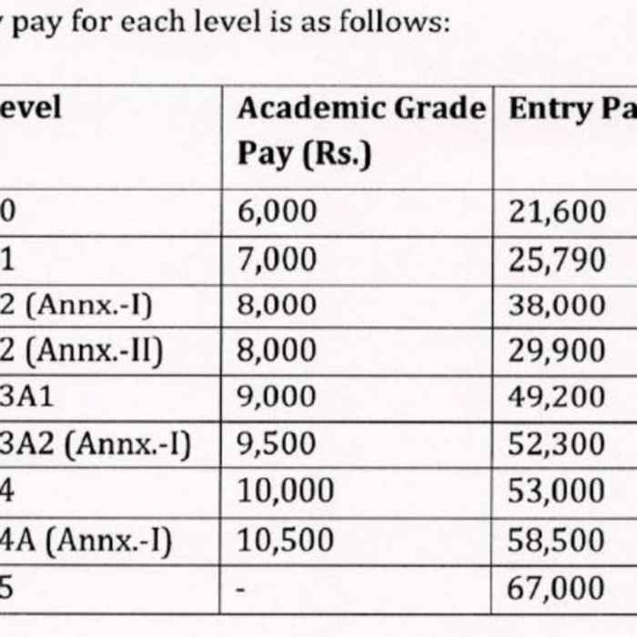 Gaji rektor universitas swasta