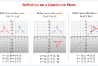 Contoh soal refleksi matematika kelas 11