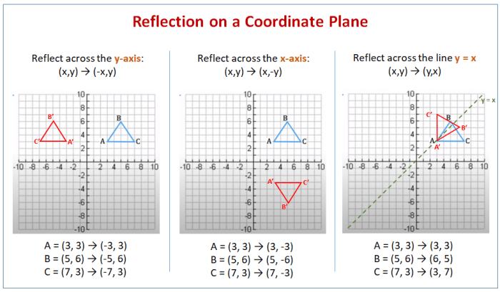 Contoh soal refleksi matematika kelas 11