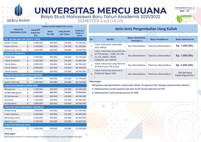 Universitas mercu buana biaya