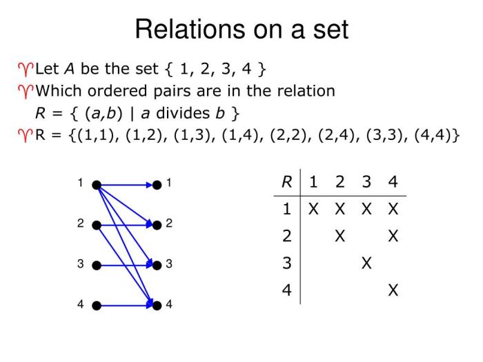 Relasi matematika diskrit