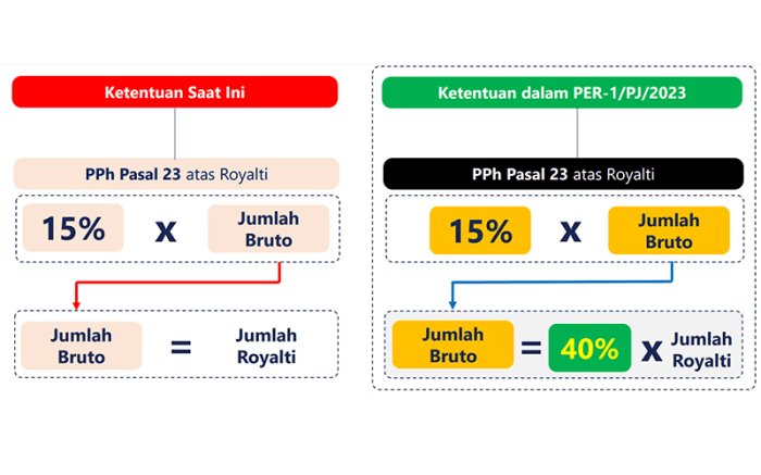 Cara hitung pph 23