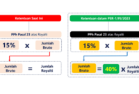 Cara menghitung pajak pph 23