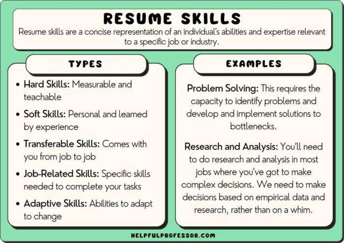 Contoh skill dalam cv bahasa inggris