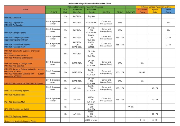 Placement test bahasa inggris