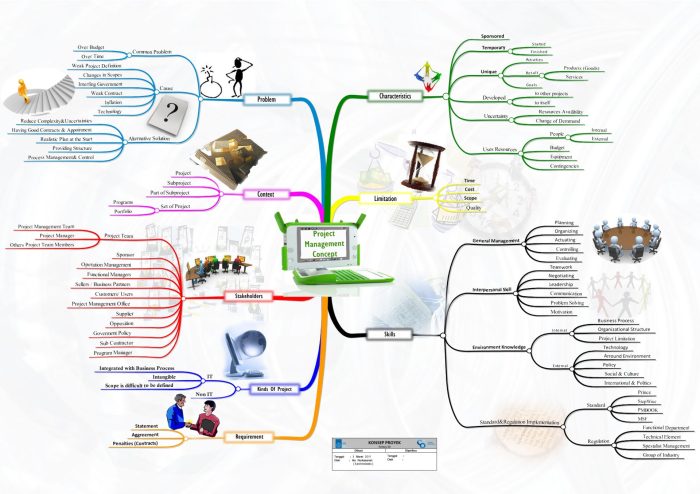 Mind mapping sejarah komputer