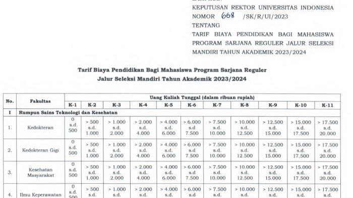 Biaya fakultas kedokteran ui