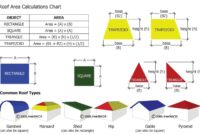 Cara menghitung volume atap