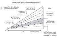 Pitch calculations slope calculate calculation source