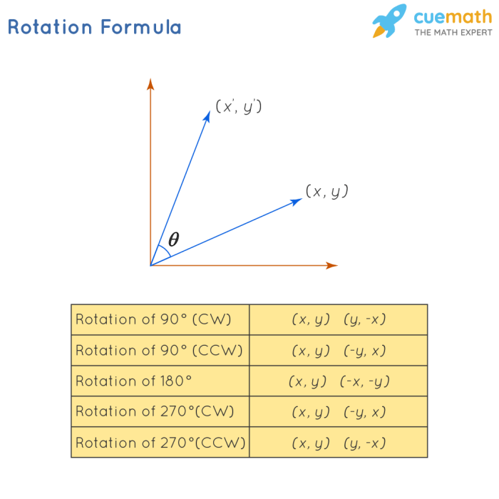 Rumus rotasi dan contoh soal