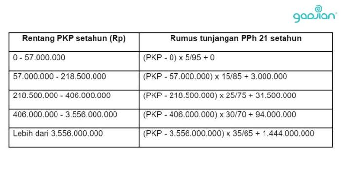 Cara hitung pph 21 gross up excel