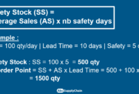 Cara menghitung safety stock manajemen persediaan