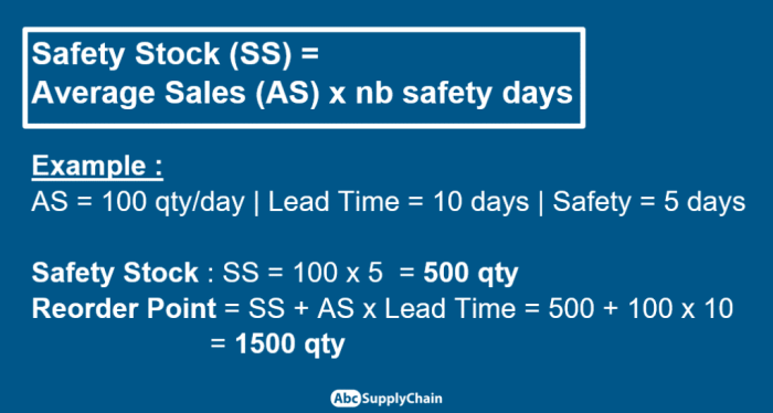 Cara menghitung safety stock manajemen persediaan