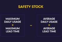 Cara menghitung safety stock