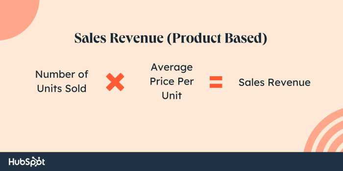 Sales contribution margin revenue formula unit per example excel total template cost cloth readymade calculator