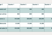 Sales budget process filled follows continue until ve then table