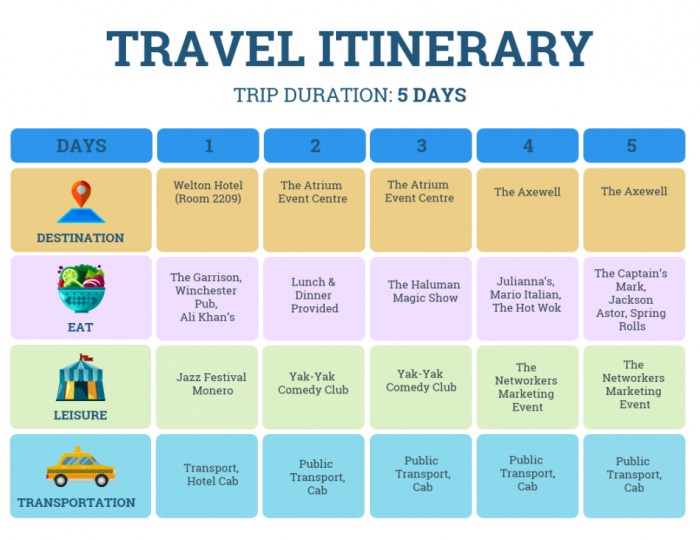 Contoh itinerary bahasa inggris