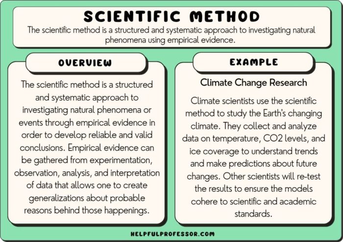 Paper results section write research scientific good methods report method writing psychology dissertation lab