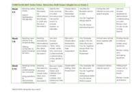 Bahasa inggris kelas 2 sd semester 2 kurikulum 2013