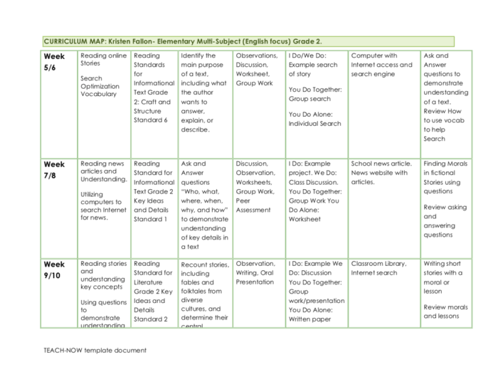 Bahasa inggris kelas 2 sd semester 2 kurikulum 2013