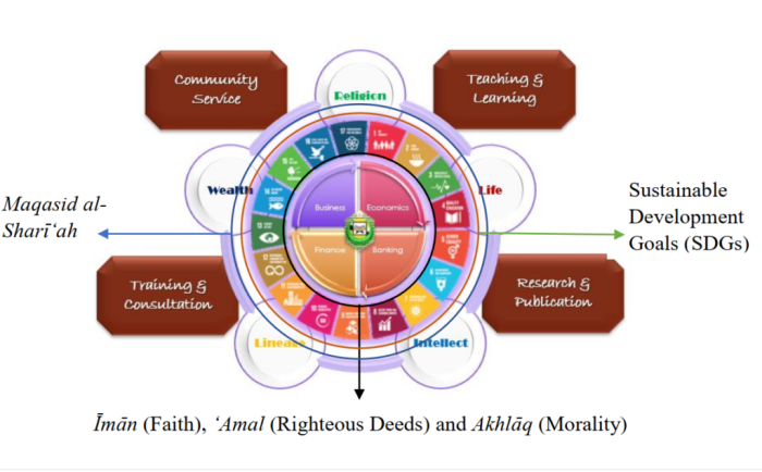 Finance islamic certificate economics march