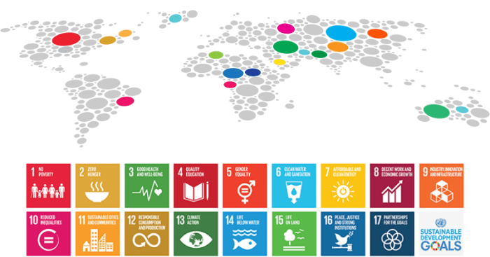 Targets specific achieved global sdgs adb